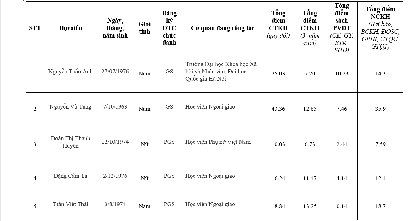 http://hdgsnn.gov.vn/files/anhbaiviet/Images/2019/dat2019/23.png