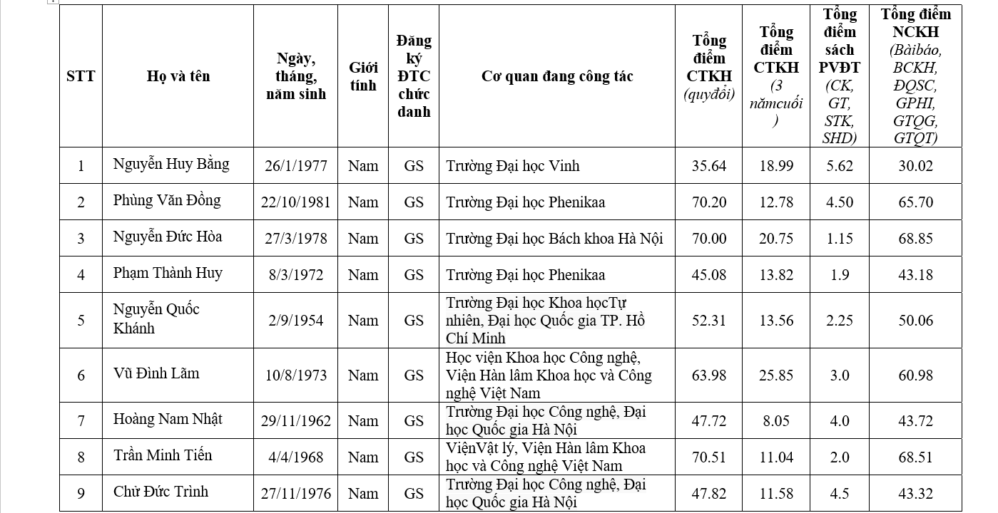 http://hdgsnn.gov.vn/files/anhbaiviet/Images/2019/dat2019/26_0.png