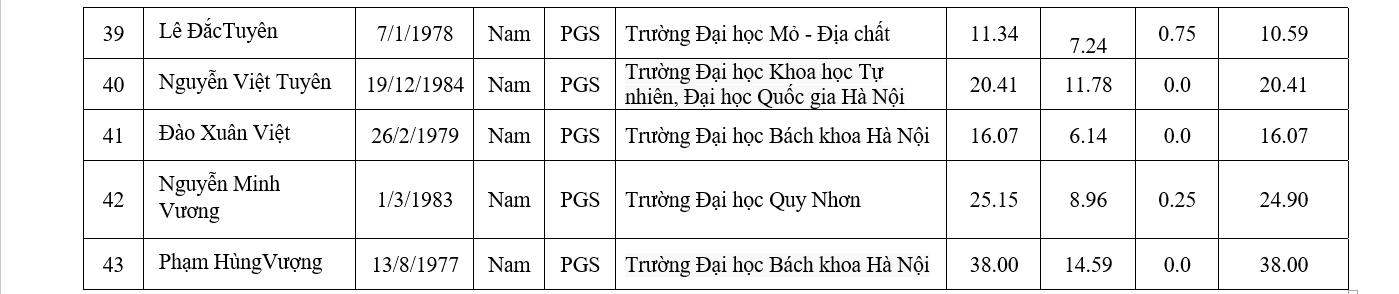 http://hdgsnn.gov.vn/files/anhbaiviet/Images/2019/dat2019/26_3.png