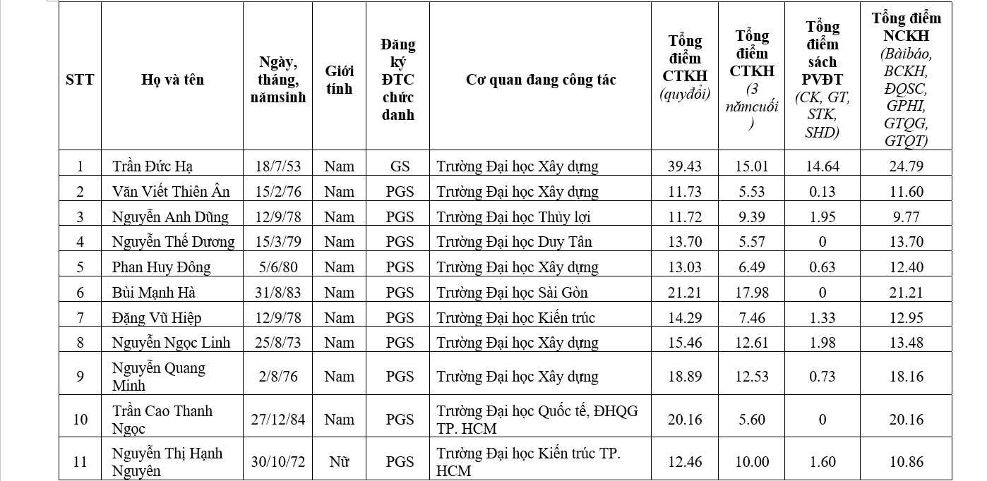 http://hdgsnn.gov.vn/files/anhbaiviet/Images/2019/dat2019/27_0.png