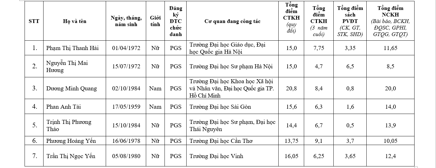 http://hdgsnn.gov.vn/files/anhbaiviet/Images/2019/dat2019/8_0.png